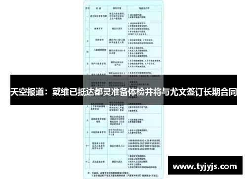 天空报道：戴维已抵达都灵准备体检并将与尤文签订长期合同